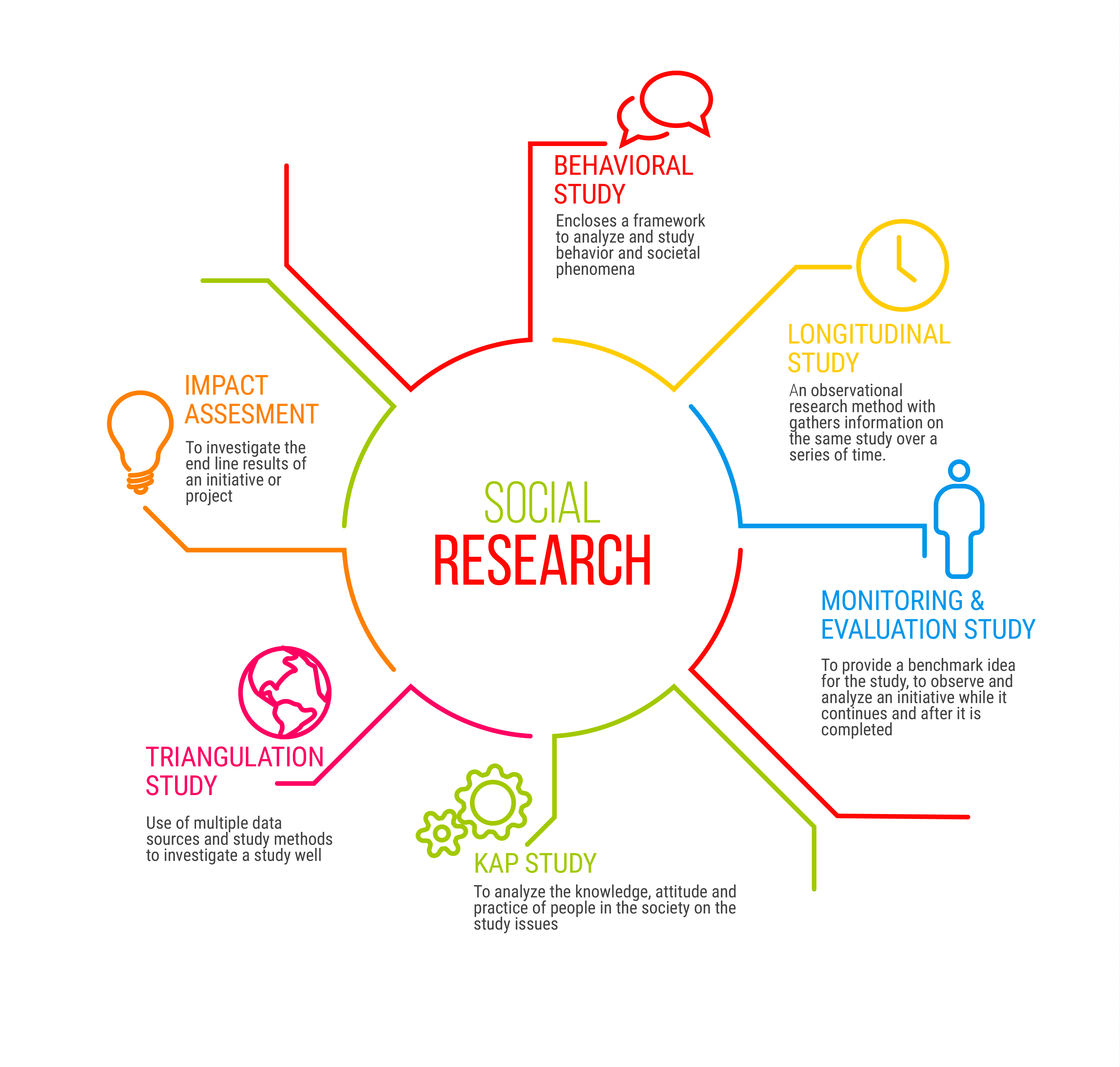 social work research areas